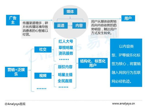 中國(guó)電商數(shù)字營(yíng)銷市場(chǎng)專題報(bào)告2016 數(shù)字技術(shù)服務(wù)的演進(jìn)與賦能